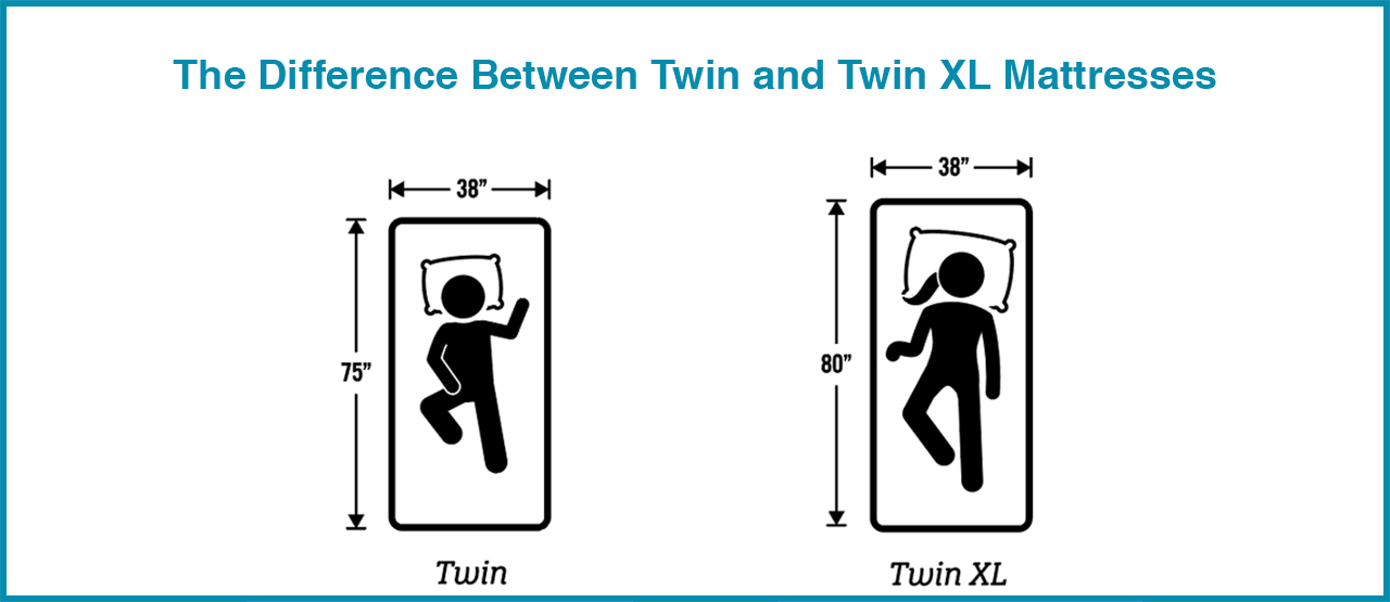 The Difference Between Twin And Xl, What Size Are Twin Xl Beds