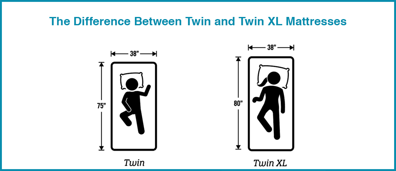 The Difference Between Twin and Twin XL Mattresses Mattress PHD